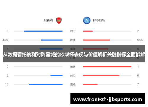 从数据看托纳利对阵曼城的欧联杯表现与价值解析关键指标全面拆解