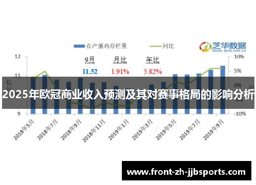 2025年欧冠商业收入预测及其对赛事格局的影响分析