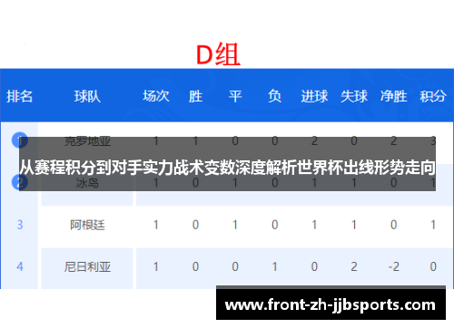 从赛程积分到对手实力战术变数深度解析世界杯出线形势走向