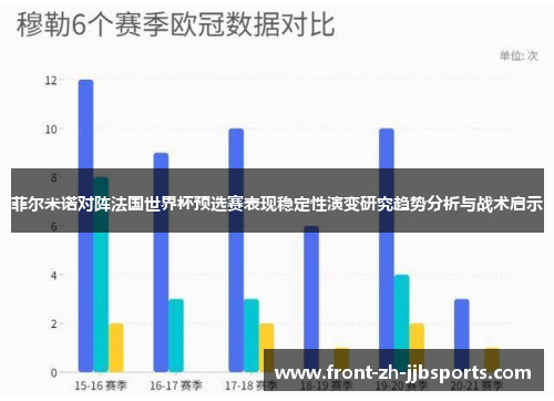 菲尔米诺对阵法国世界杯预选赛表现稳定性演变研究趋势分析与战术启示 菲尔米诺对阵法国世界杯预选赛表现稳定性演变研究趋势分析与战术启示